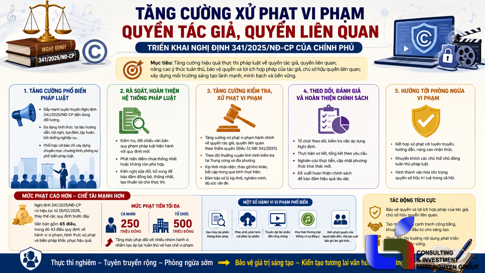 Tăng mức phạt, siết quản lý vi phạm bản quyền