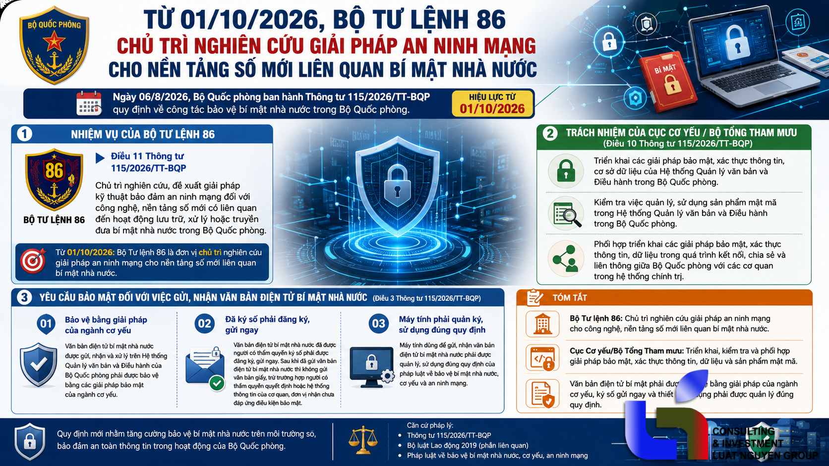 Từ 1/10/2026, Bộ Tư lệnh 86 phụ trách an ninh mạng liên quan đến bí mật nhà nước