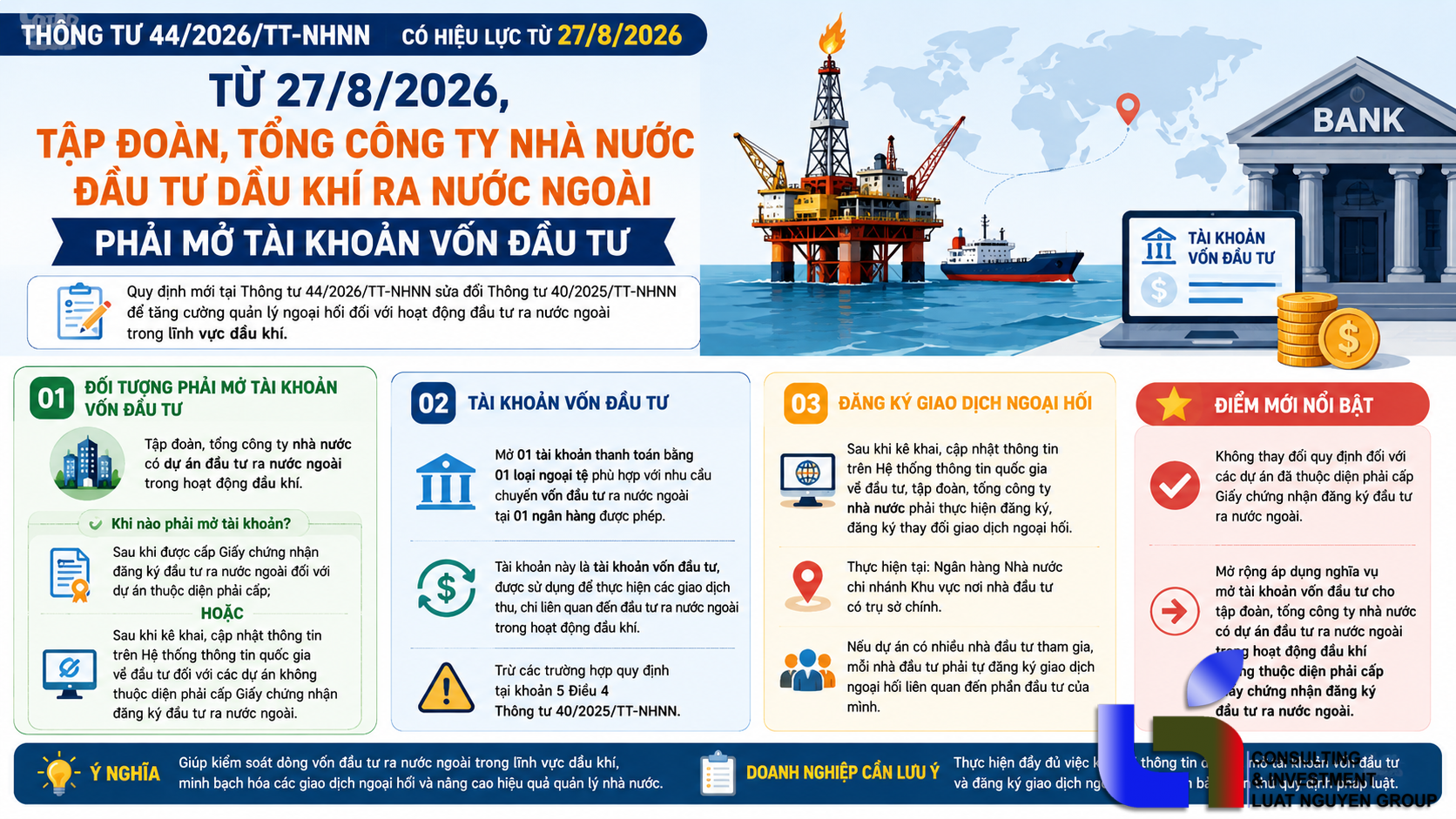 Từ 27/8/2026, doanh nghiệp đầu tư dầu khí ra nước ngoài phải mở tài khoản vốn đầu tư