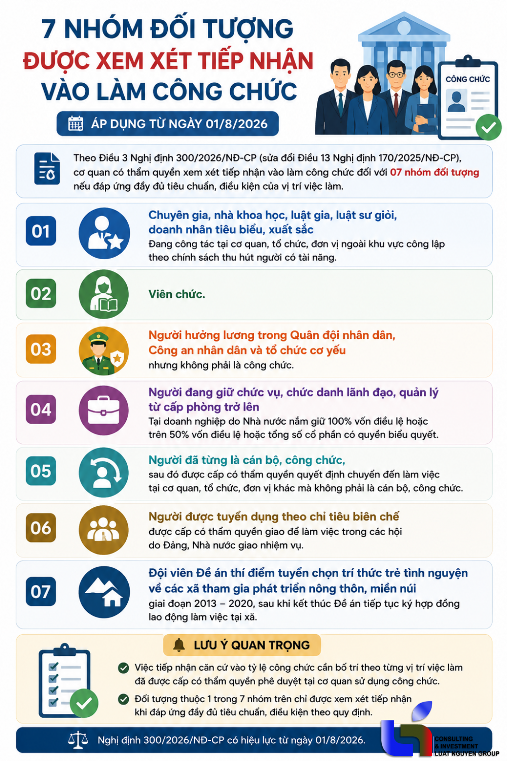 7 nhóm đối tượng có thể được tiếp nhận vào công chức từ 1/8/2026