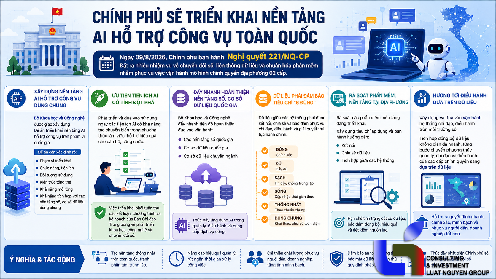 Chính phủ sẽ triển khai nền tảng AI hỗ trợ công vụ toàn quốc