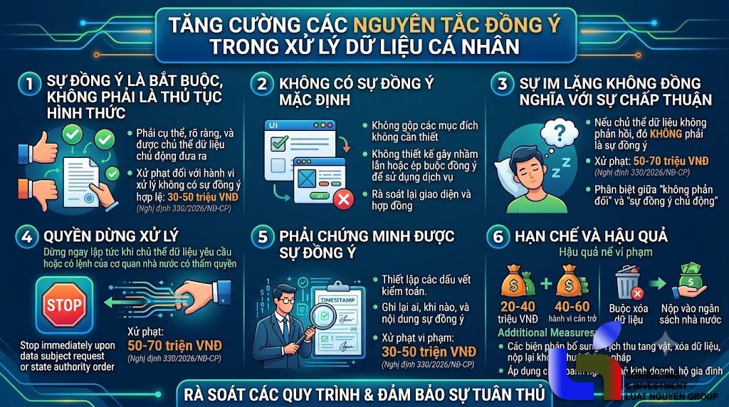 Phạt đến 70 triệu đồng nếu tự ý xử lý dữ liệu cá nhân khi chưa được đồng ý