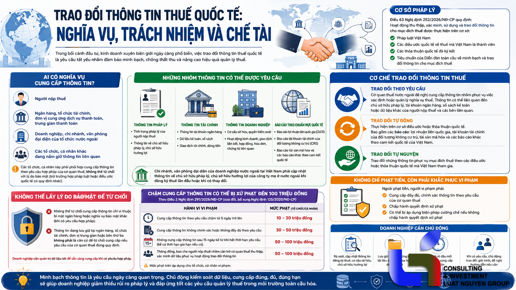 Không cung cấp thông tin thuế có thể bị phạt 100 triệu đồng