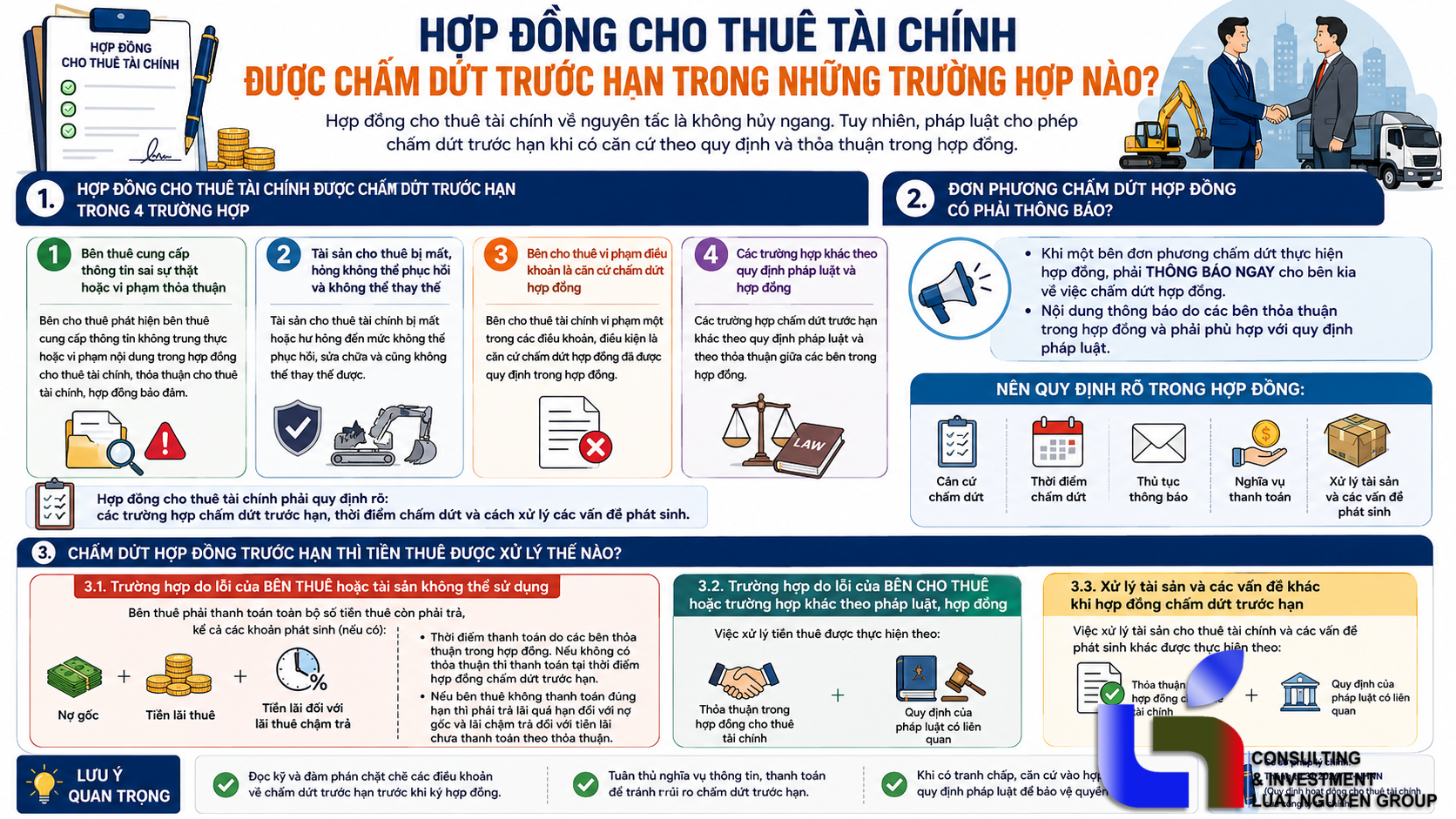 4 trường hợp chấm dứt hợp đồng cho thuê tài chính trước hạn