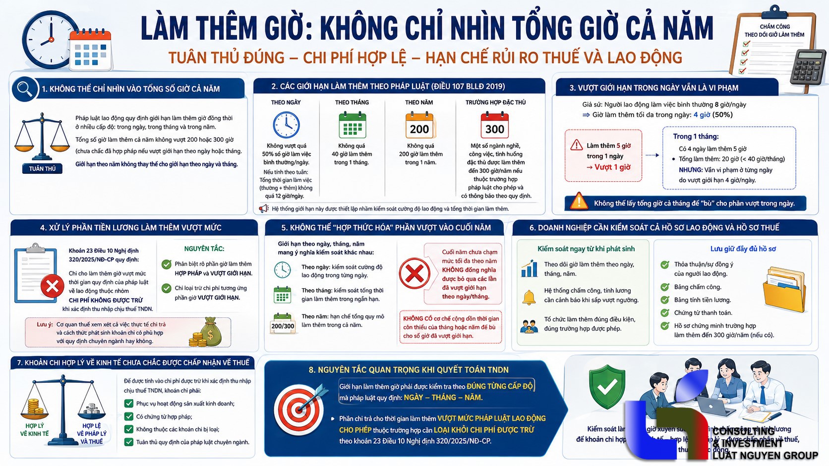 Vượt giờ làm thêm theo ngày, chi phí có bị loại khi tính thuế?