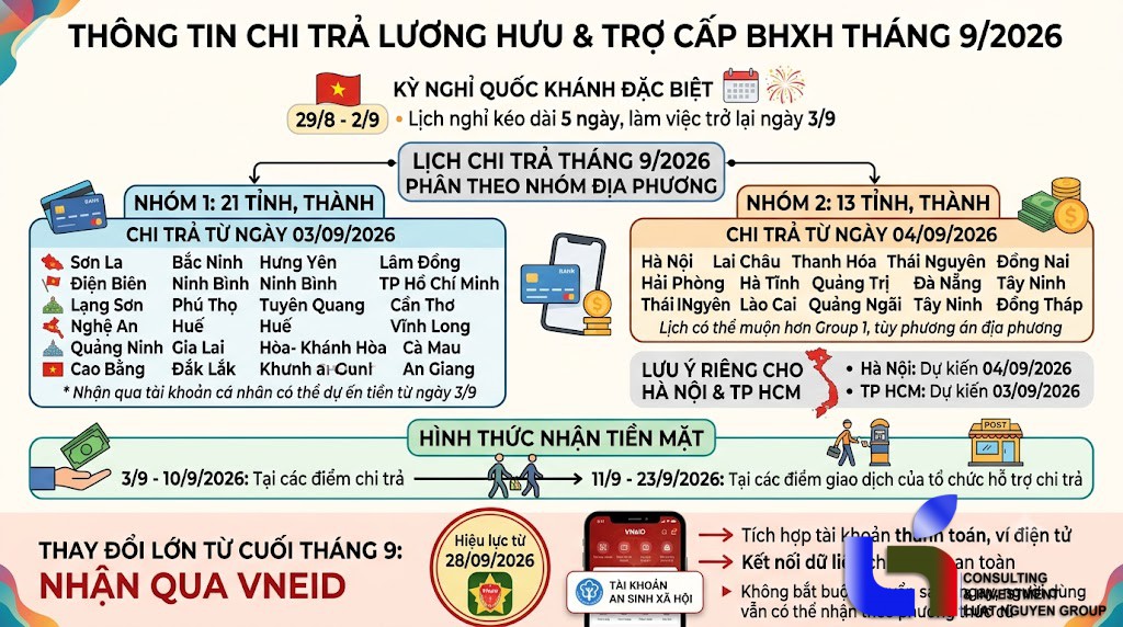 Lương hưu tháng 9/2026: Người dân nhận tiền từ ngày nào?