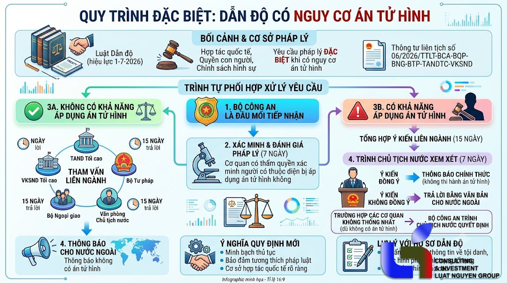 Việt Nam quy định chặt thủ tục thông báo về án tử hình trong dẫn độ