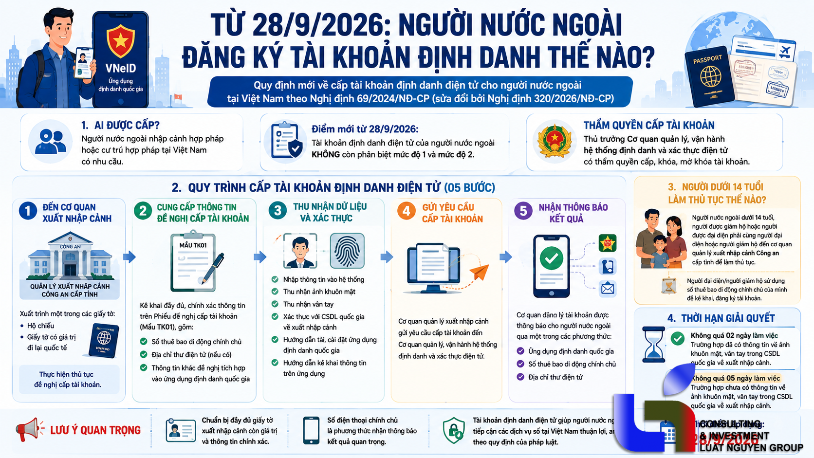 Từ 28/9/2026, người nước ngoài đăng ký định danh ra sao?