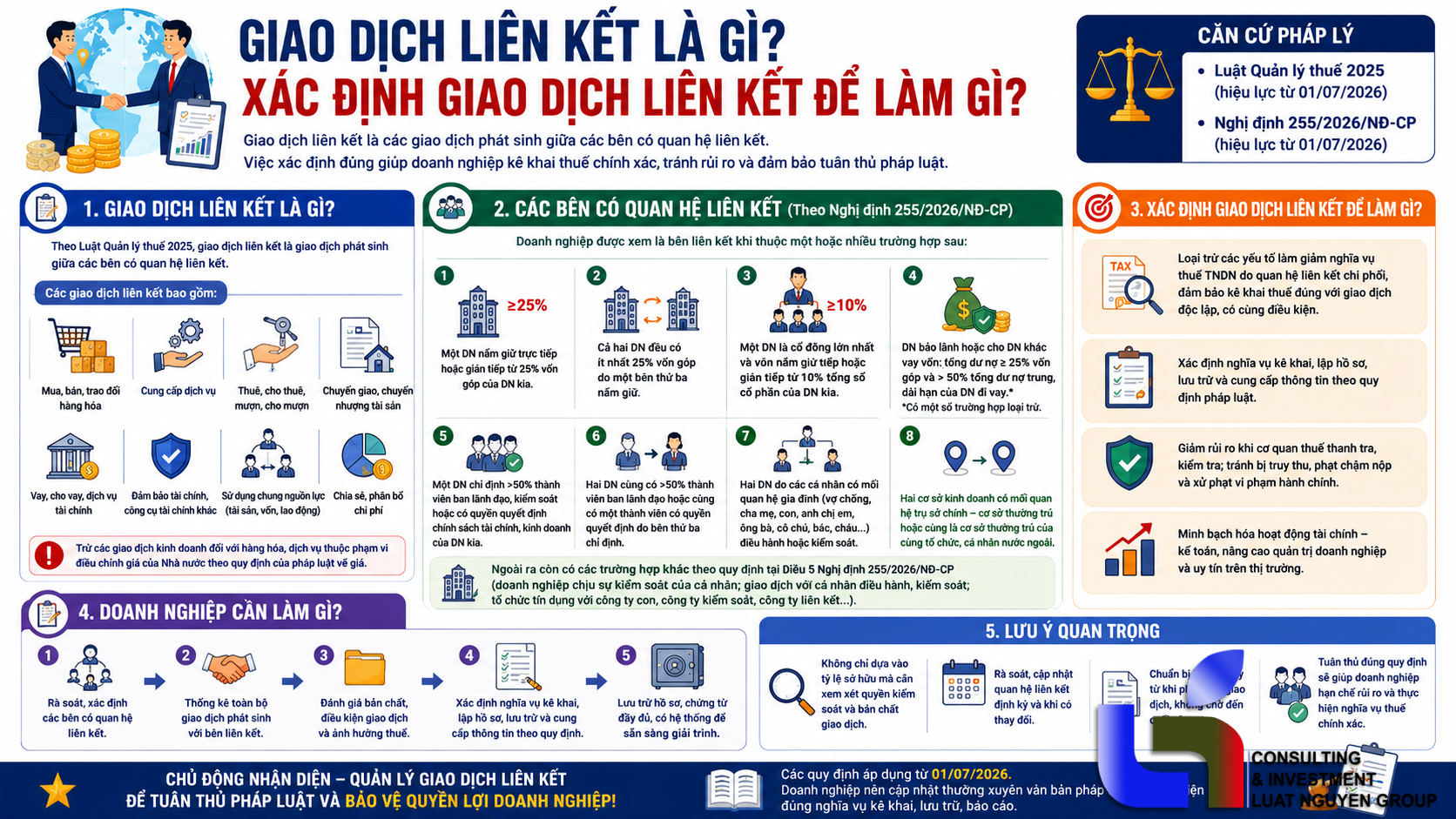 Giao dịch liên kết: Khái niệm và thời điểm phải kê khai thuế