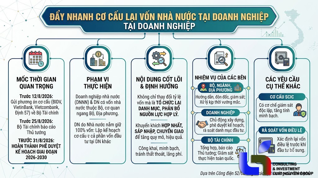 Doanh nghiệp nhà nước phải hoàn tất kế hoạch cơ cấu vốn trước 31/8
