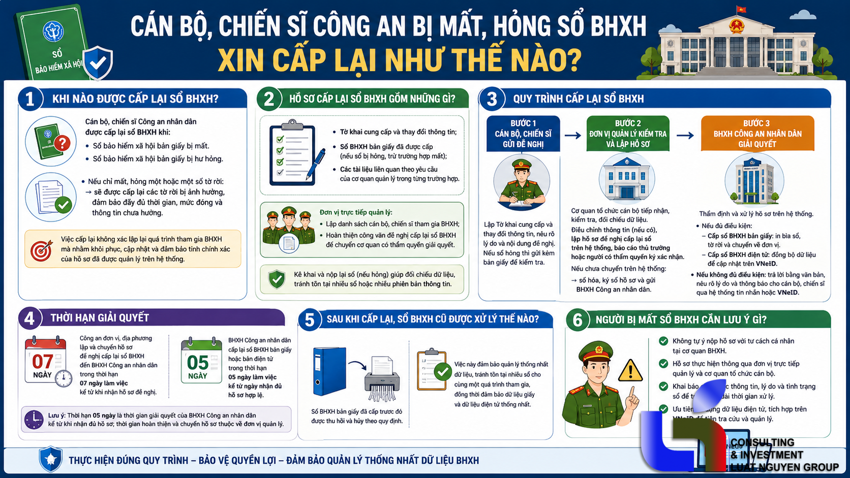 mat-hong-so-bhxh-cua-cong-an-thu-tuc-cap-lai-3028.html