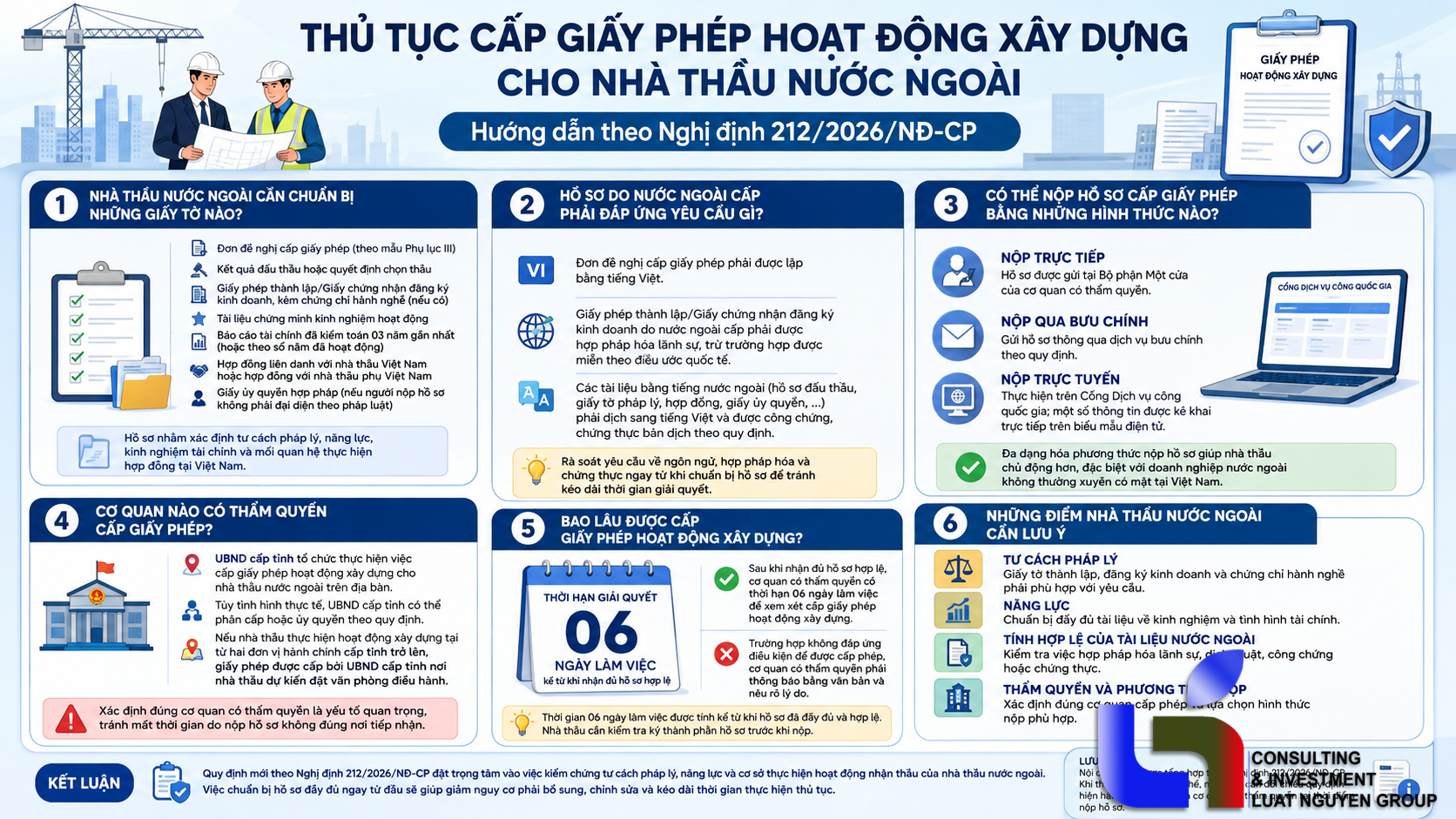 ho-so-cap-giay-phep-hoat-dong-xay-dung-cho-nha-thau-nuoc-ngoai-2997