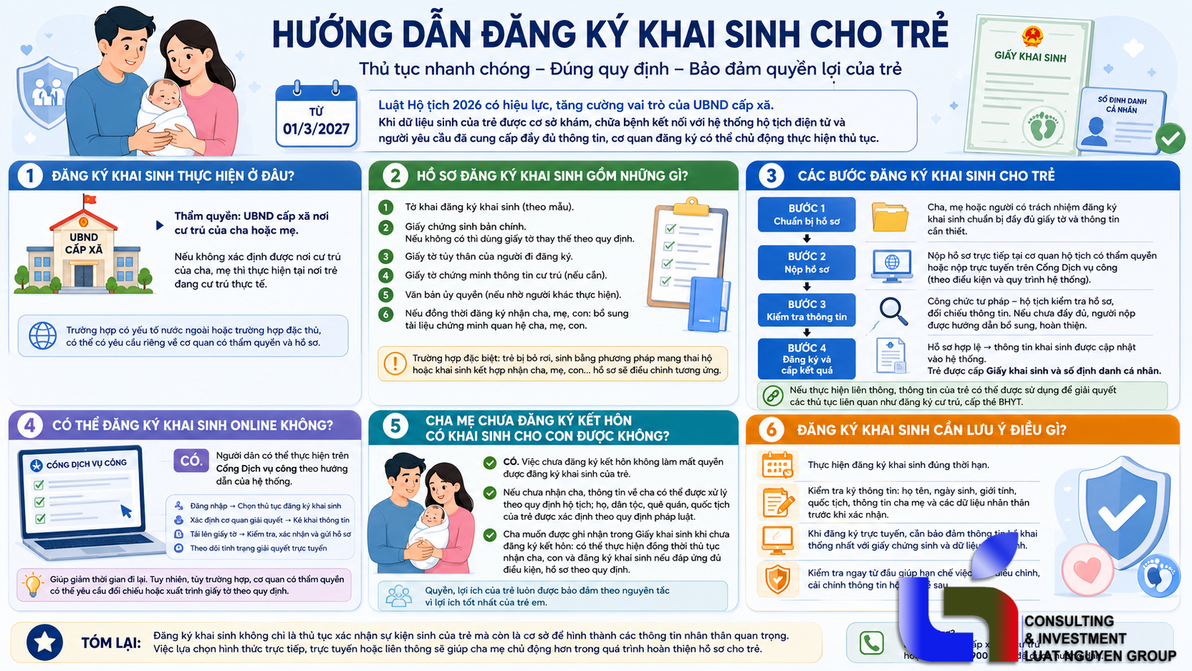thu-tuc-dang-ky-khai-sinh-cho-tre-ho-so-va-cach-thuc-hien-3002.html