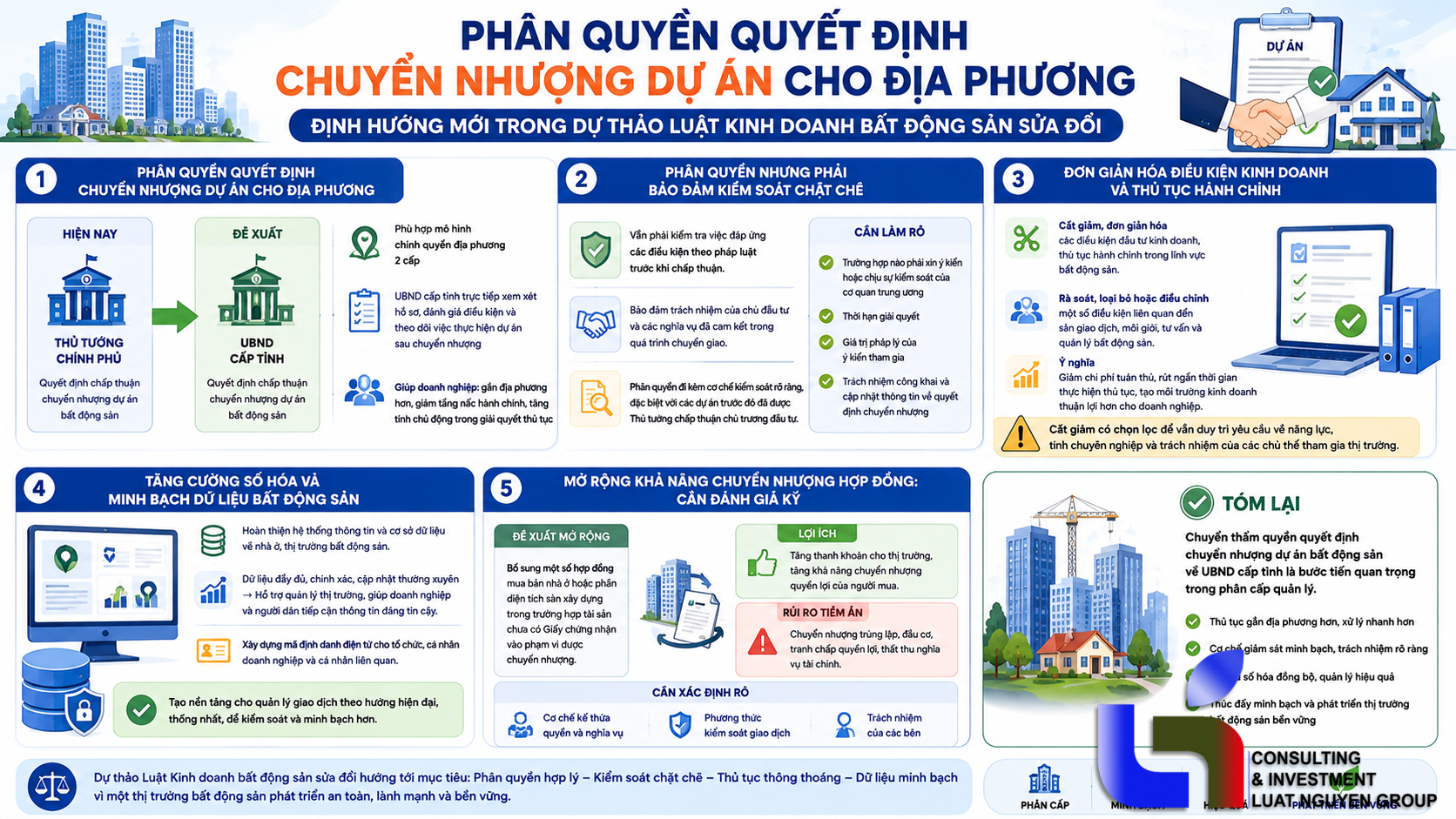 de-xuat-giao-ubnd-tinh-quyet-dinh-chuyen-nhuong-du-an-bds-3007.html