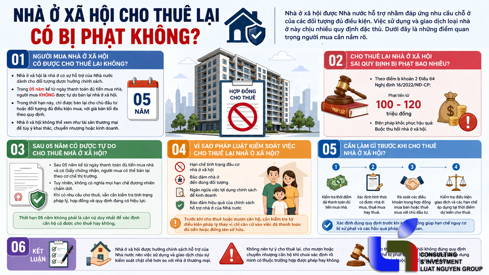 nha-o-xa-hoi-cho-thue-lai-co-bi-phat-khong