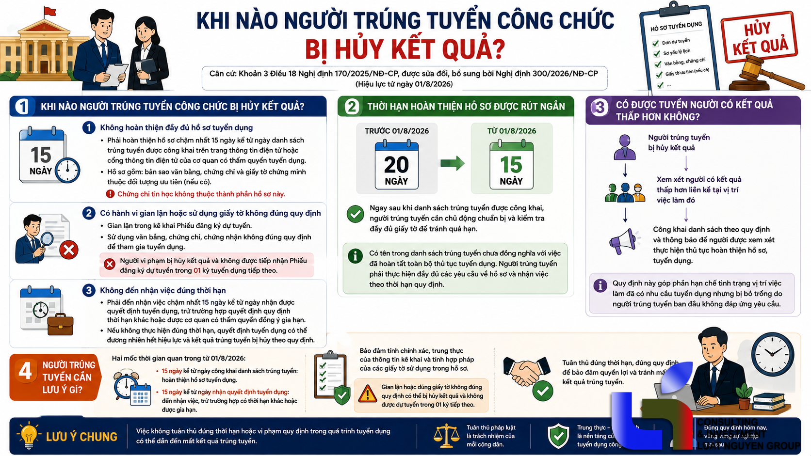 tu-01-8-2026-3-truong-hop-bi-huy-ket-qua-trung-tuyen-cong-chuc