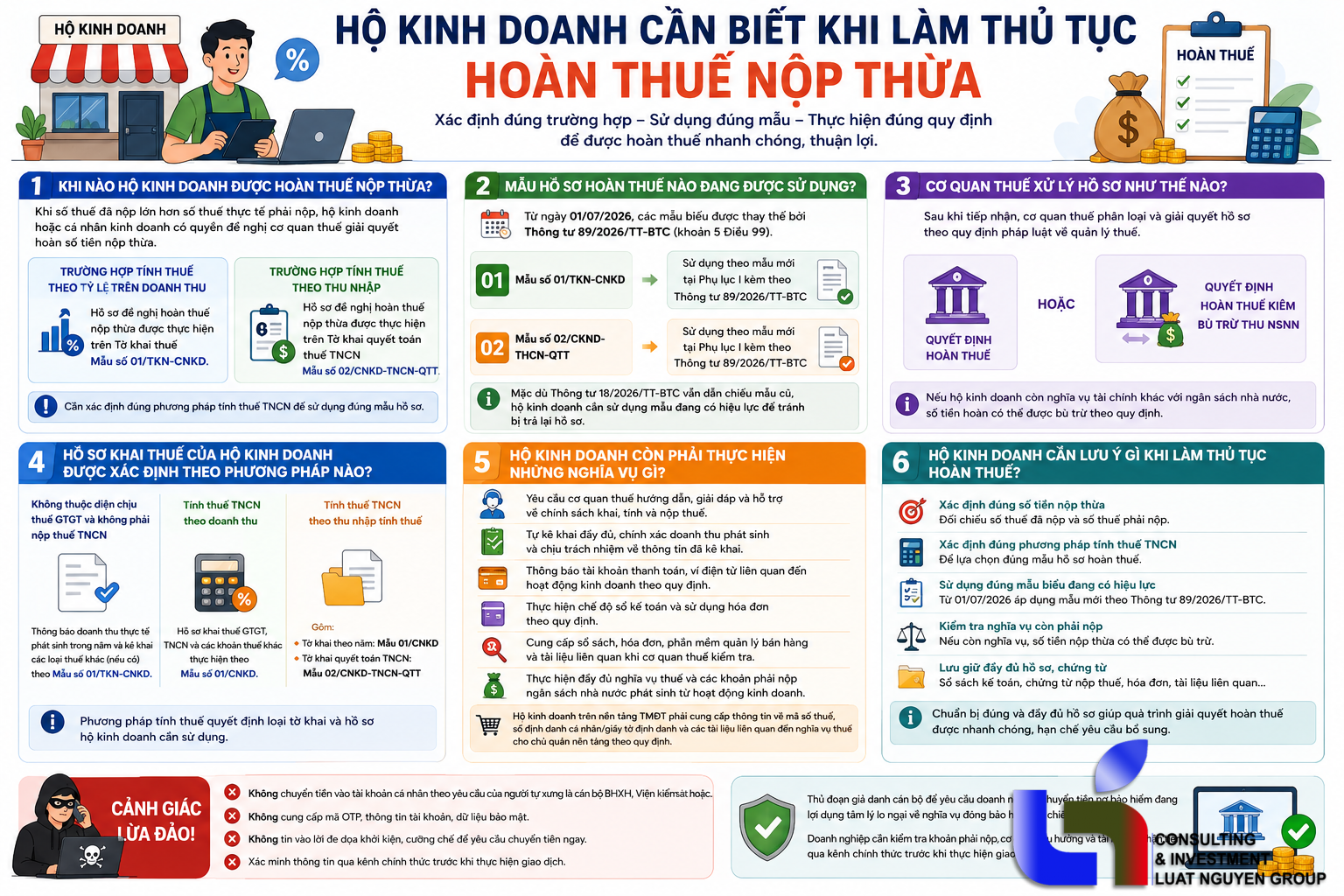 hoan-thue-nop-thua-cua-ho-kinh-doanh-ho-so-va-thu-tuc