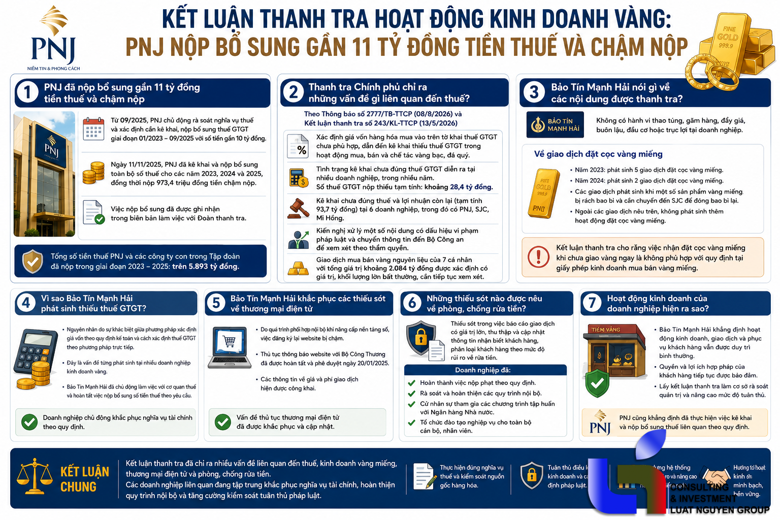 pnj-va-bao-tin-manh-hai-phan-hoi-ket-luan-thanh-tra