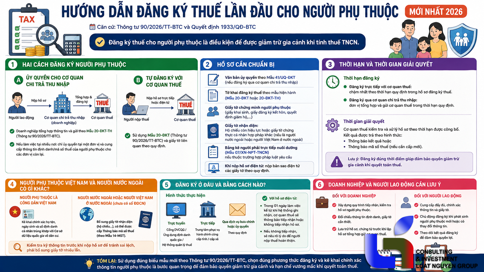 dang-ky-thue-cho-nguoi-phu-thuoc-quy-dinh-moi-2026