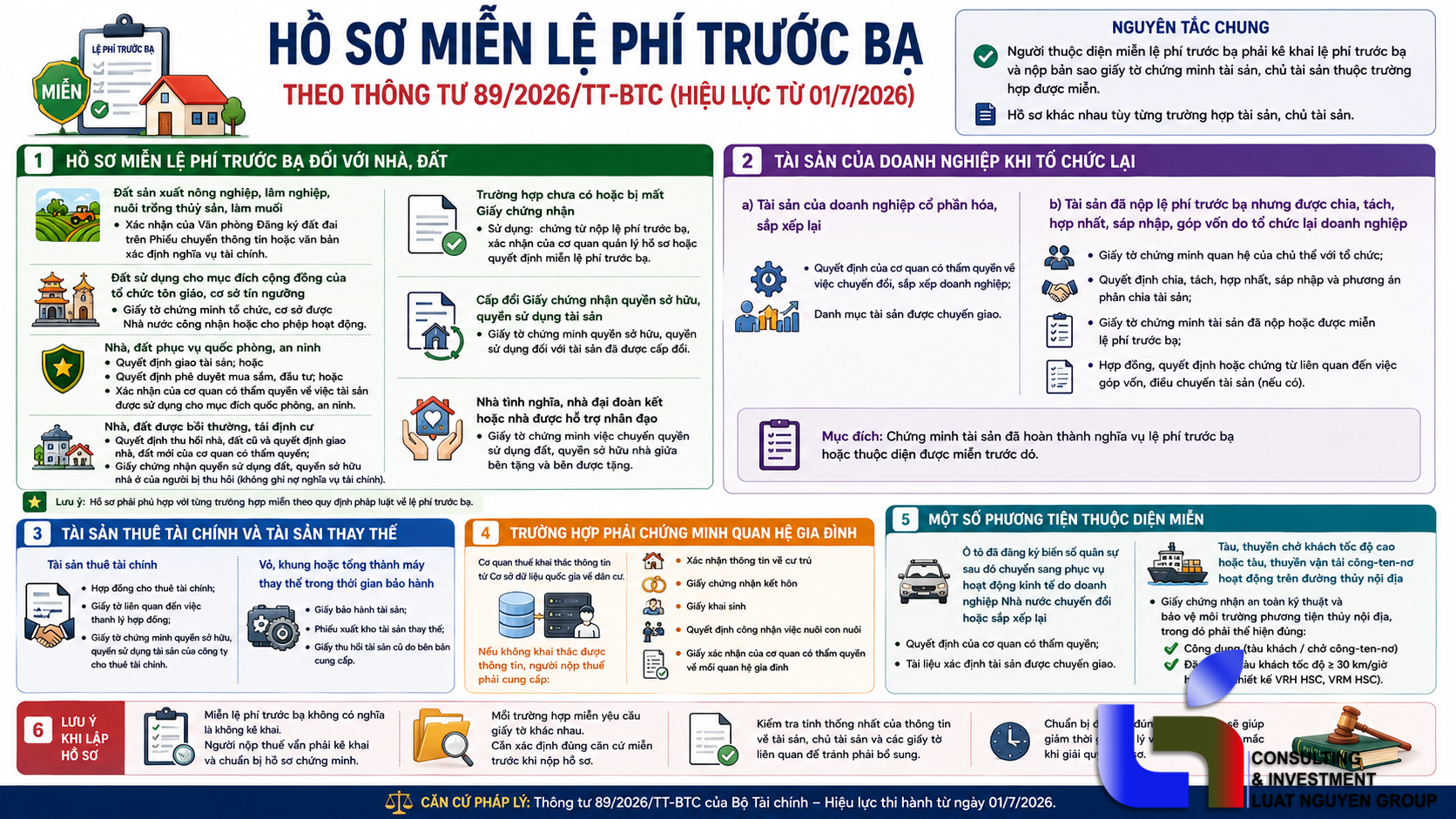 ho-so-mien-le-phi-truoc-ba-tu-ngay-01-7-2026