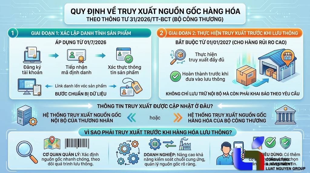 Hàng hóa rủi ro cao phải hoàn tất truy xuất nguồn gốc trước khi lưu thông từ năm 2027