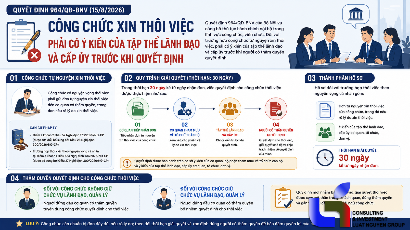 Công chức xin thôi việc phải có ý kiến của tập thể lãnh đạo và cấp ủy trước khi quyết định