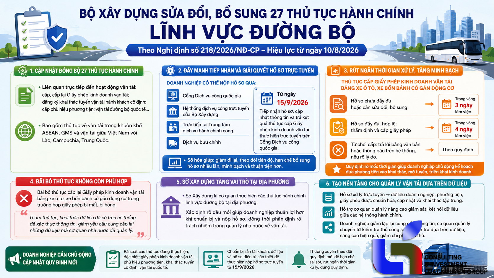 Bộ Xây dựng sửa đổi 27 thủ tục lĩnh vực đường bộ