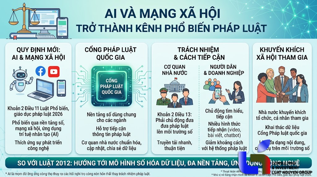 Từ 01/3/2027, AI được dùng để phổ biến pháp luật