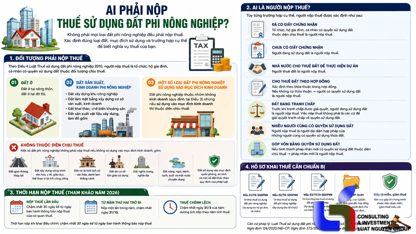 Đối tượng phải nộp thuế sử dụng đất phi nông nghiệp năm 2026