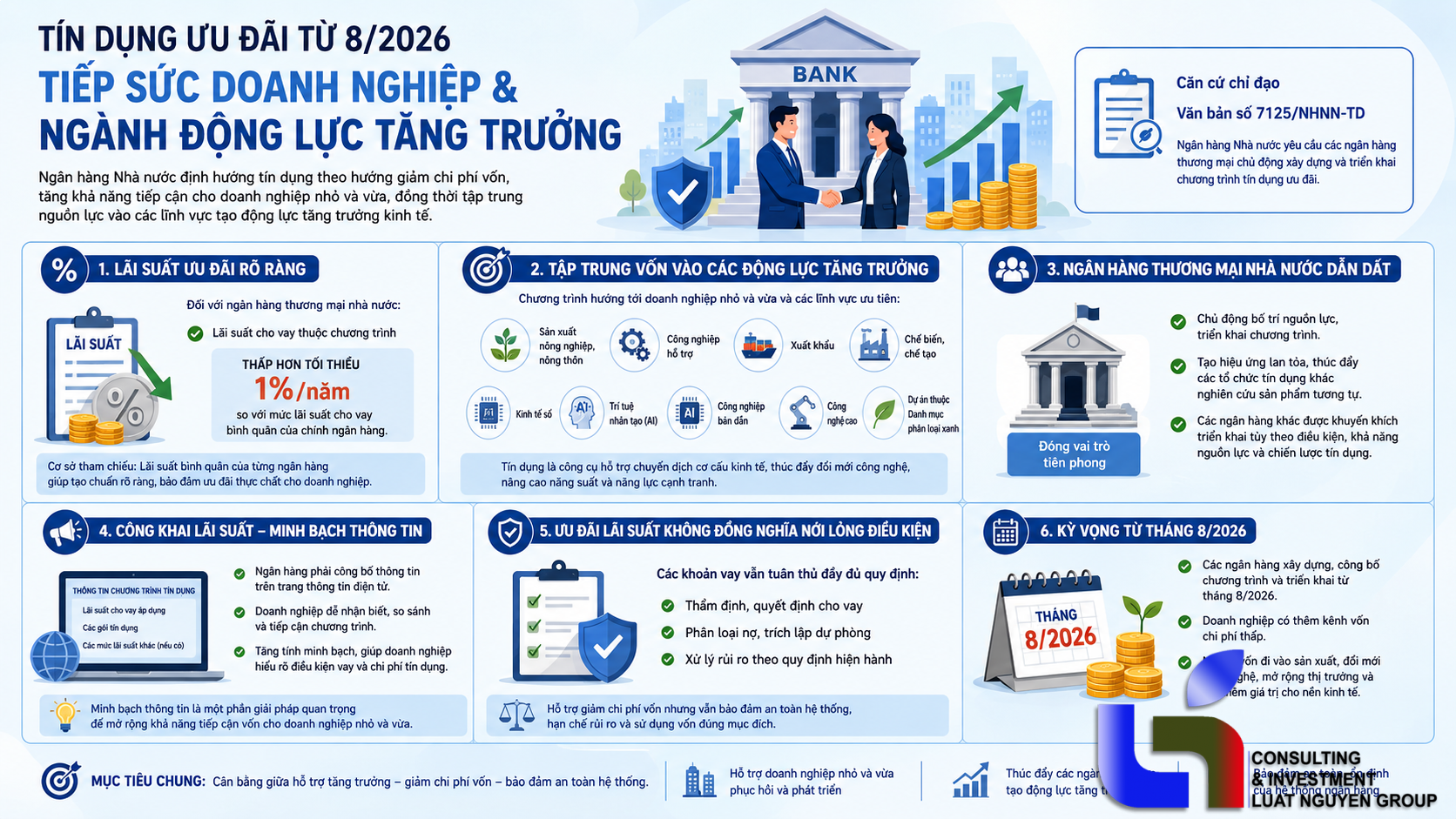 Vốn ưu đãi được ưu tiên cho doanh nghiệp nhỏ và vừa