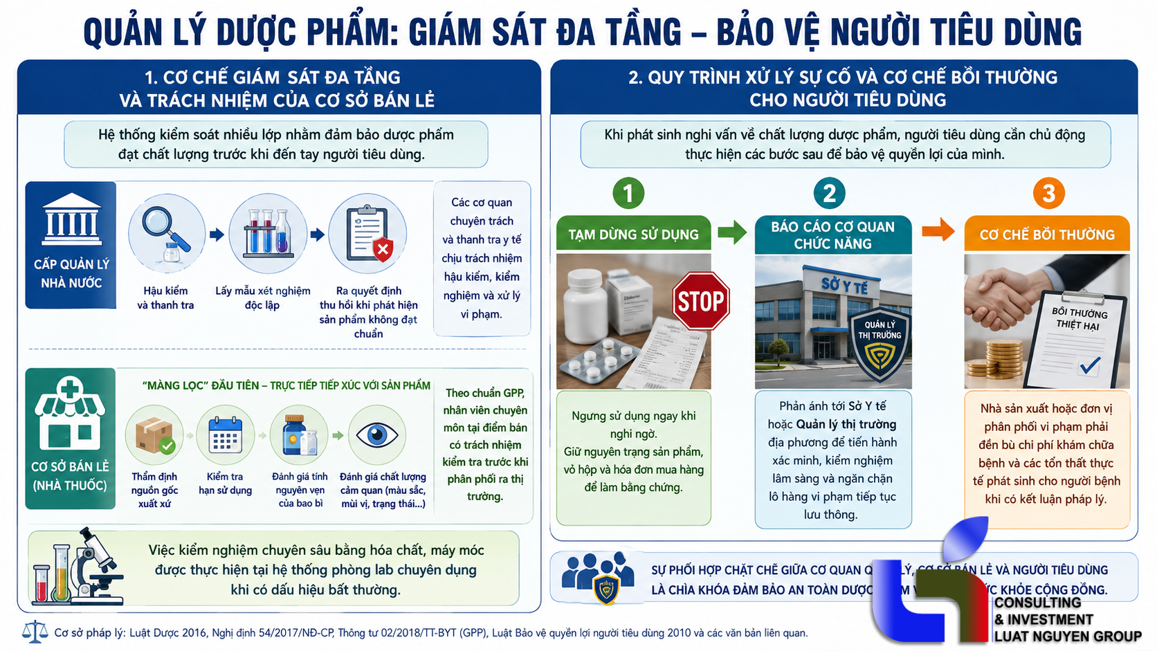 Hàng rào đa tầng bảo vệ chất lượng thuốc lưu thông