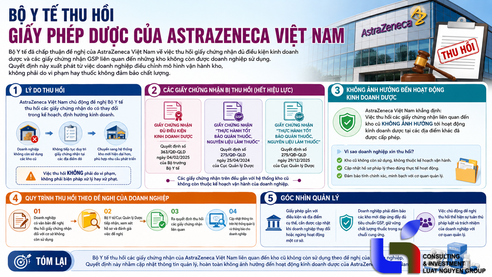 Bộ Y tế thu hồi giấy phép dược của AstraZeneca Việt Nam