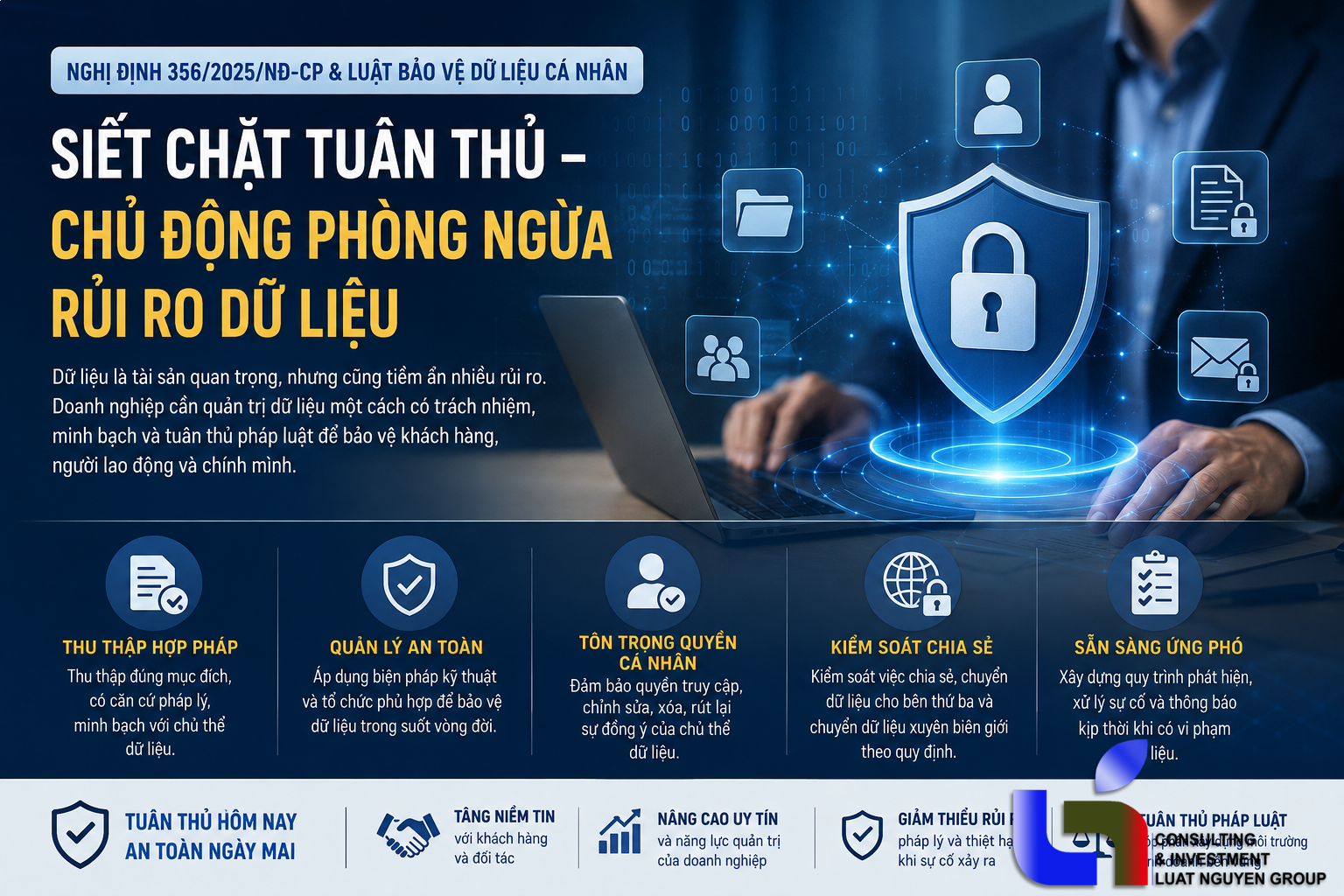 Từ dữ liệu đến trách nhiệm: Chuẩn hóa bảo vệ dữ liệu cá nhân