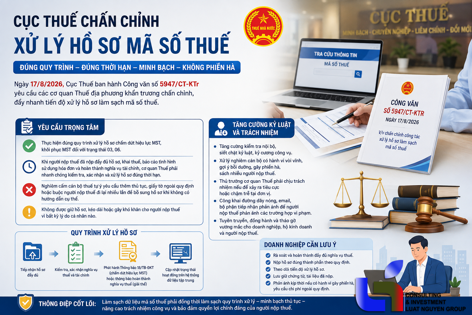 Cục Thuế chấn chỉnh xử lý hồ sơ mã số thuế