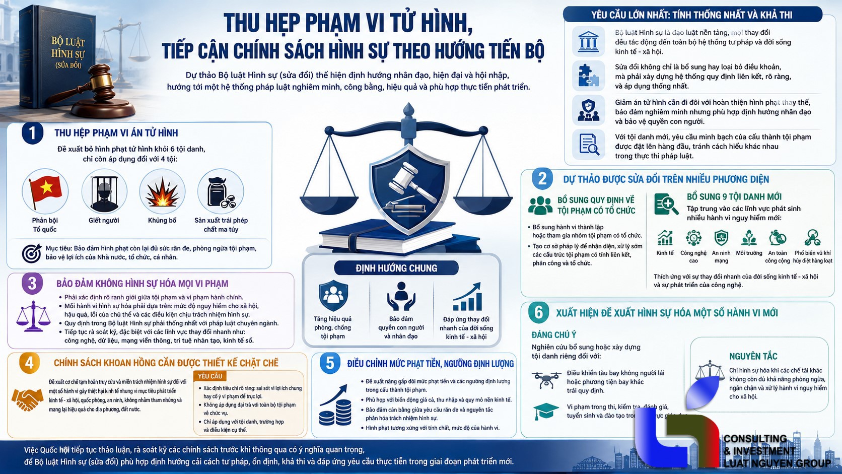 Đề xuất thu hẹp án tử hình đối với 6 tội danh