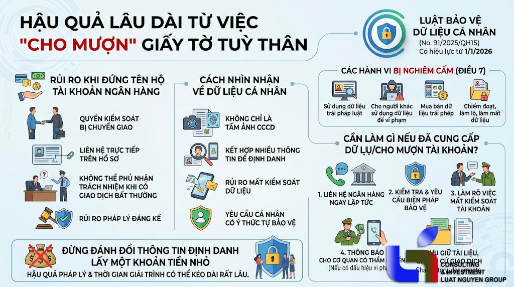 Cho mượn CCCD mở tài khoản ngân hàng: Rủi ro khó lường
