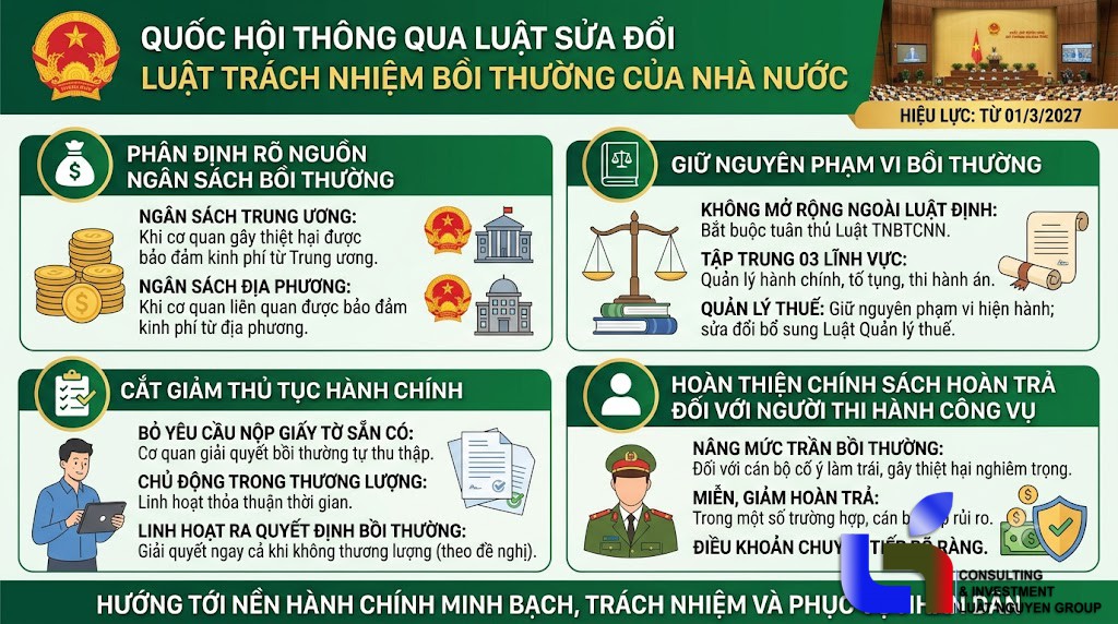 Điểm mới Luật Trách nhiệm bồi thường của Nhà nước: Giới hạn phạm vi & tinh giản thủ tục