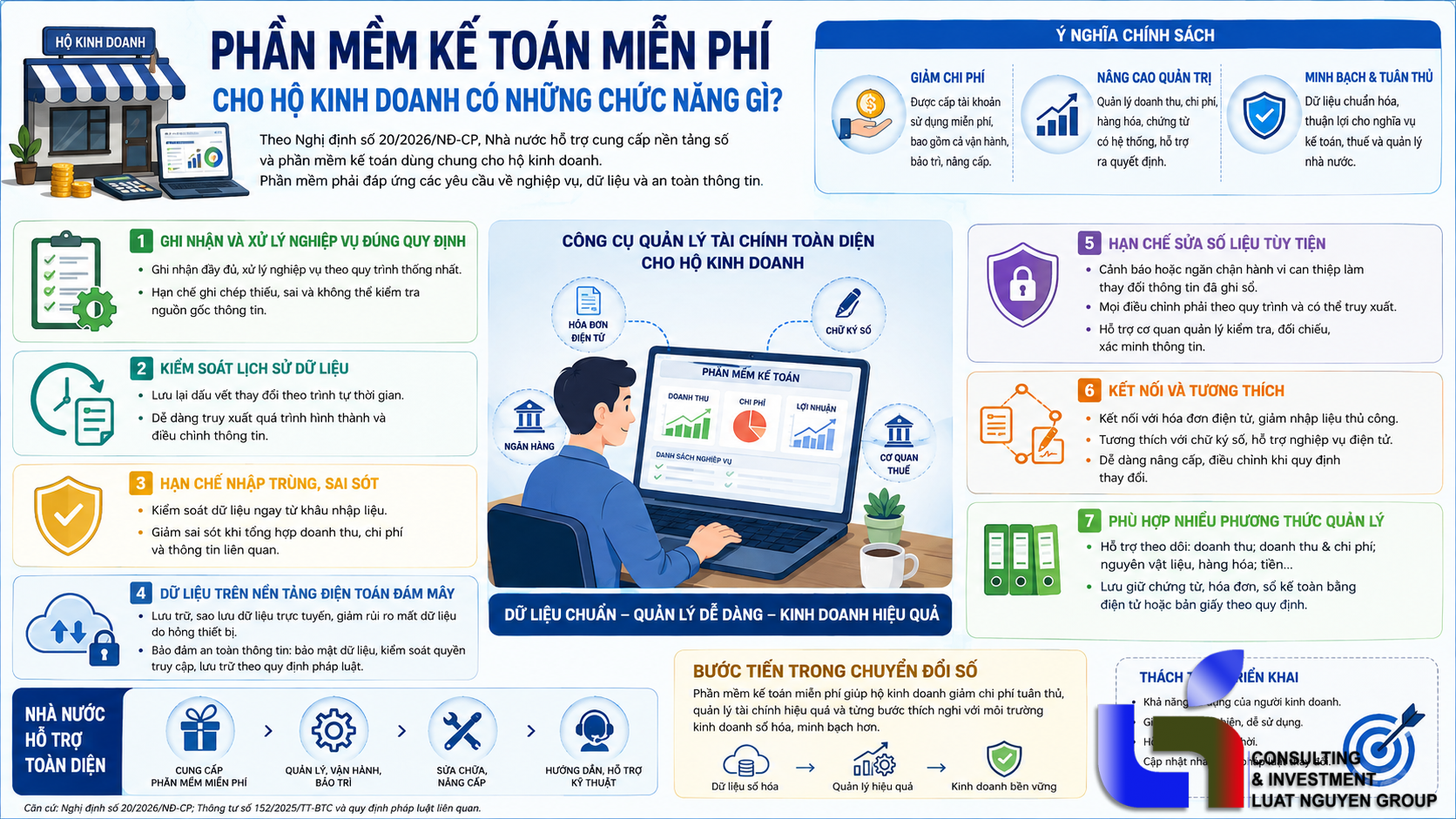 Hộ kinh doanh sẽ được dùng phần mềm kế toán miễn phí ra sao?