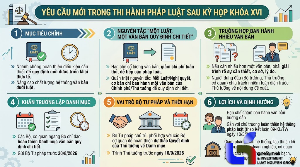 Công văn 8800: Siết việc ban hành văn bản quy định chi tiết