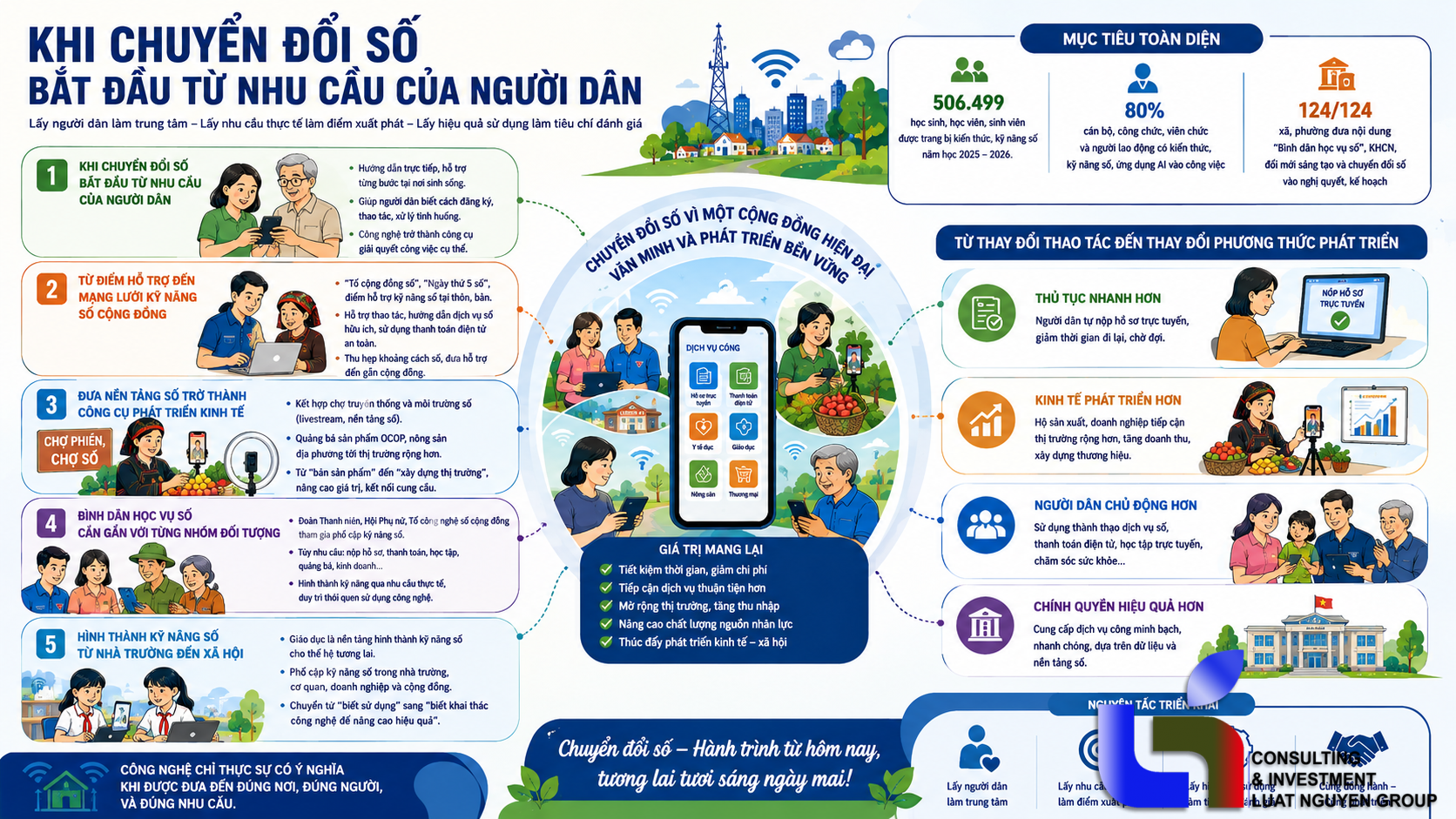 Chuyển đổi số đi vào đời sống từ những mô hình thiết thực