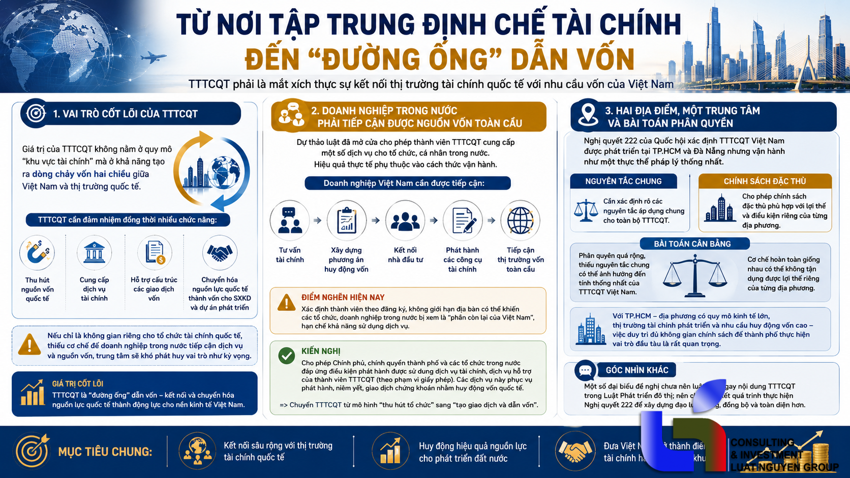 Trung tâm Tài chính Quốc tế cần cơ chế để dẫn vốn vào nền kinh tế