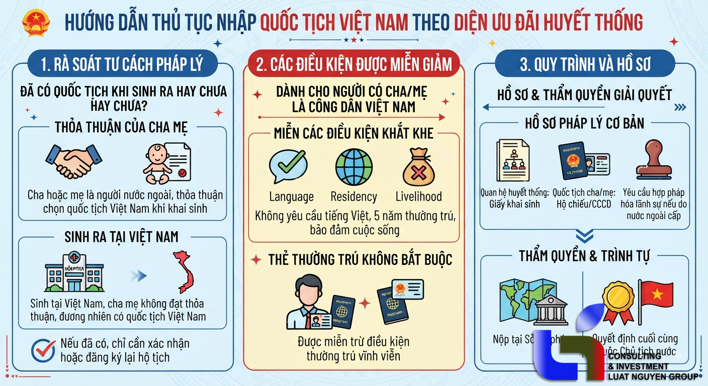 Nhập quốc tịch Việt Nam khi có cha hoặc mẹ là công dân Việt