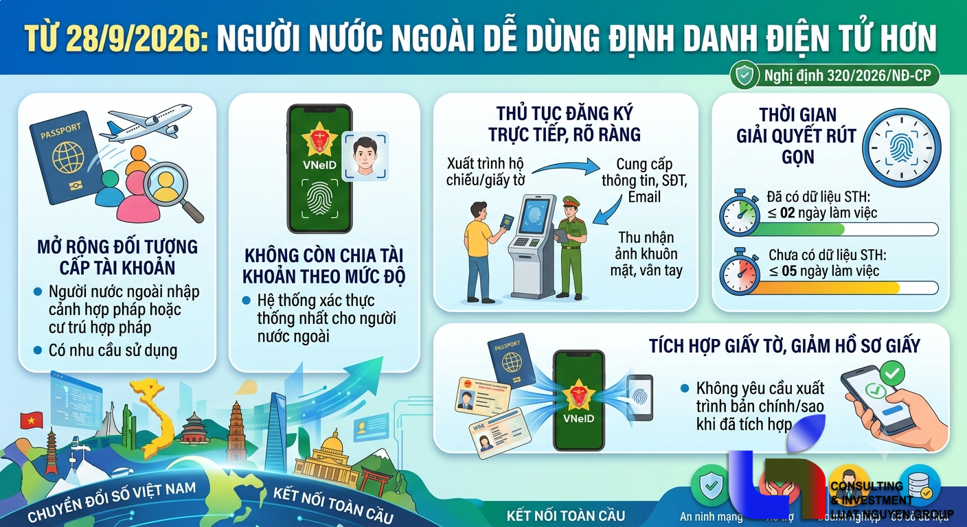 Từ 28/9/2026, người nước ngoài dễ dùng định danh điện tử hơn