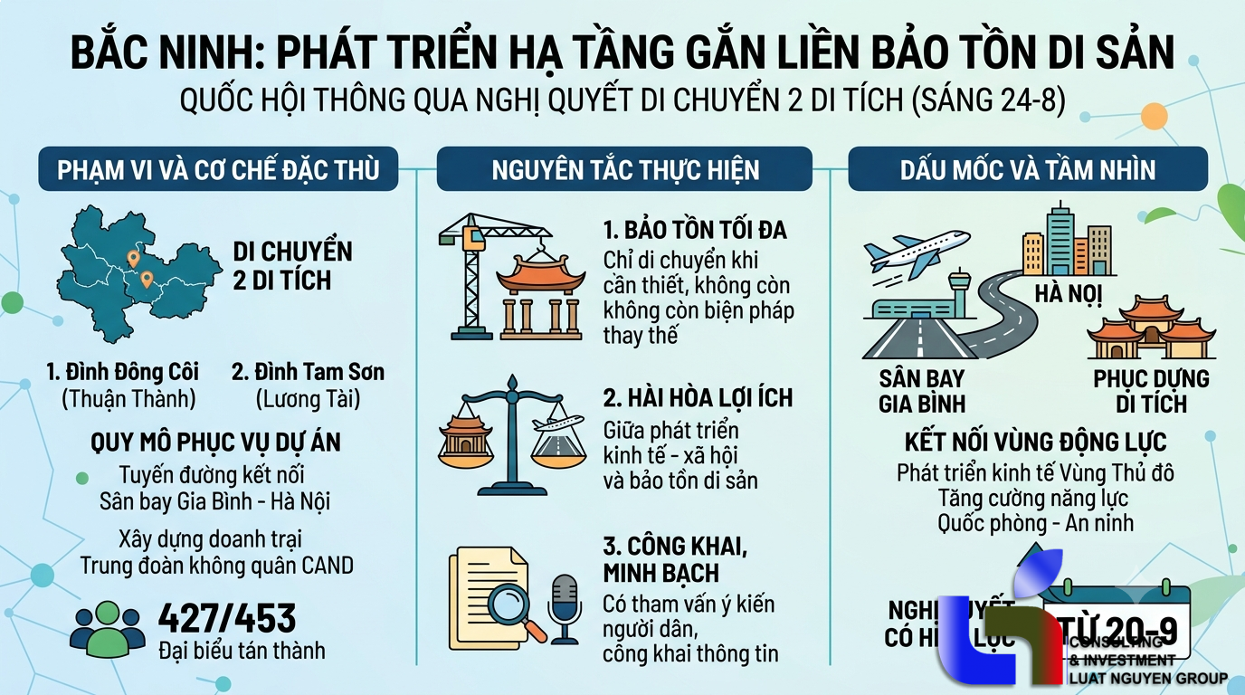 Quyết sách bảo tồn di sản gắn liền phát triển hạ tầng hàng không