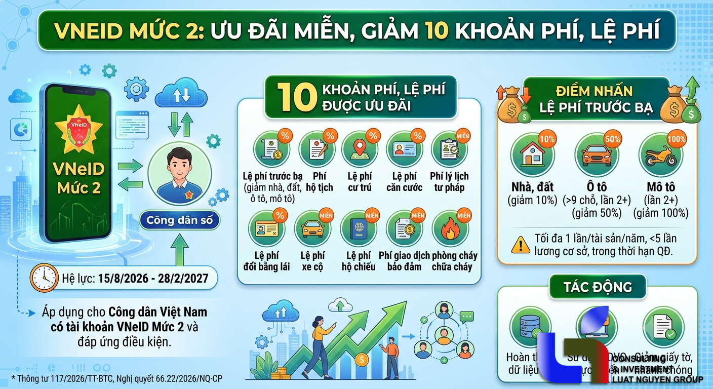 VNeID mức 2: 10 khoản phí, lệ phí được ưu đãi