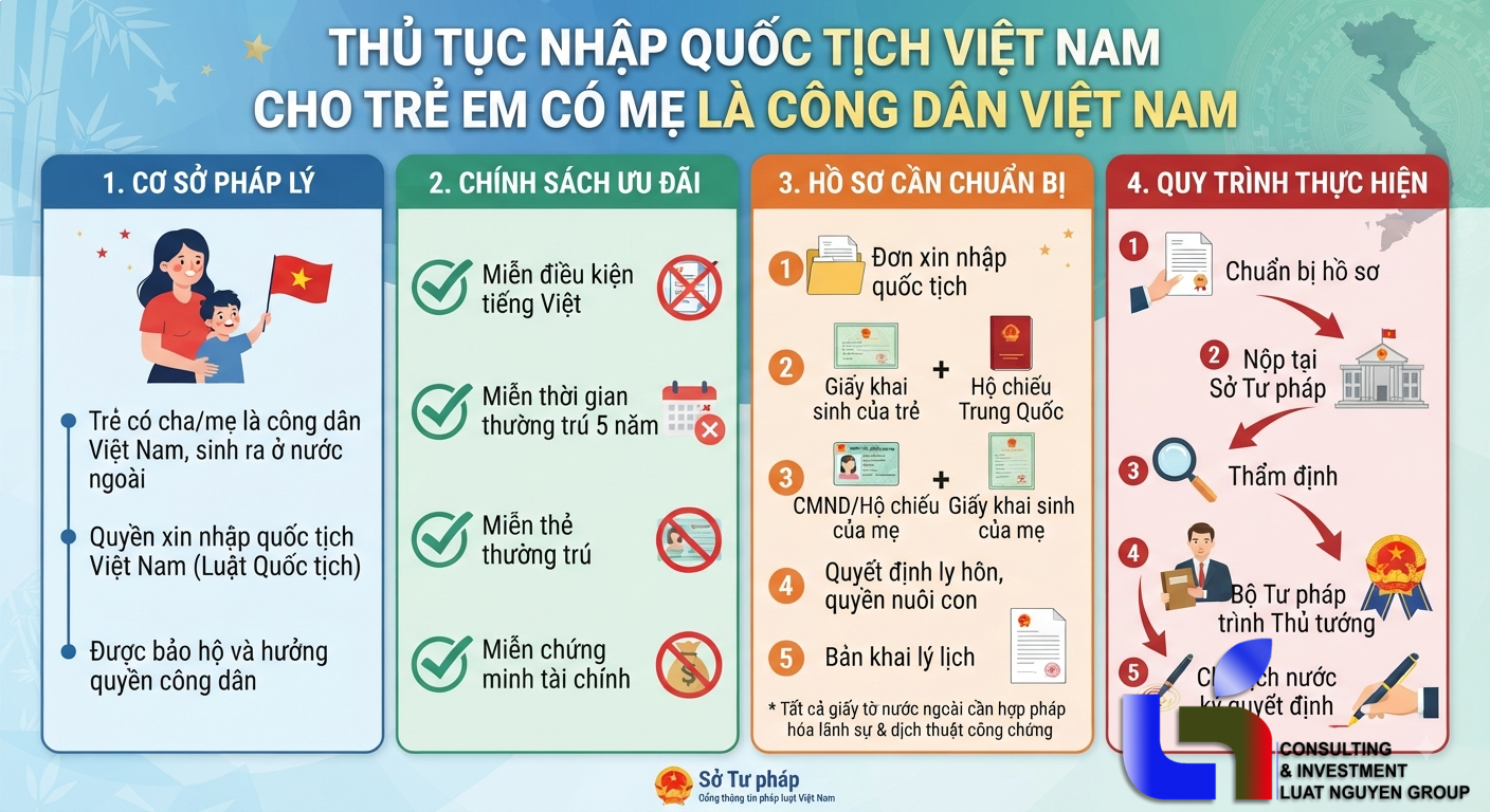 Nhập quốc tịch Việt Nam cho trẻ mang quốc tịch Trung Quốc