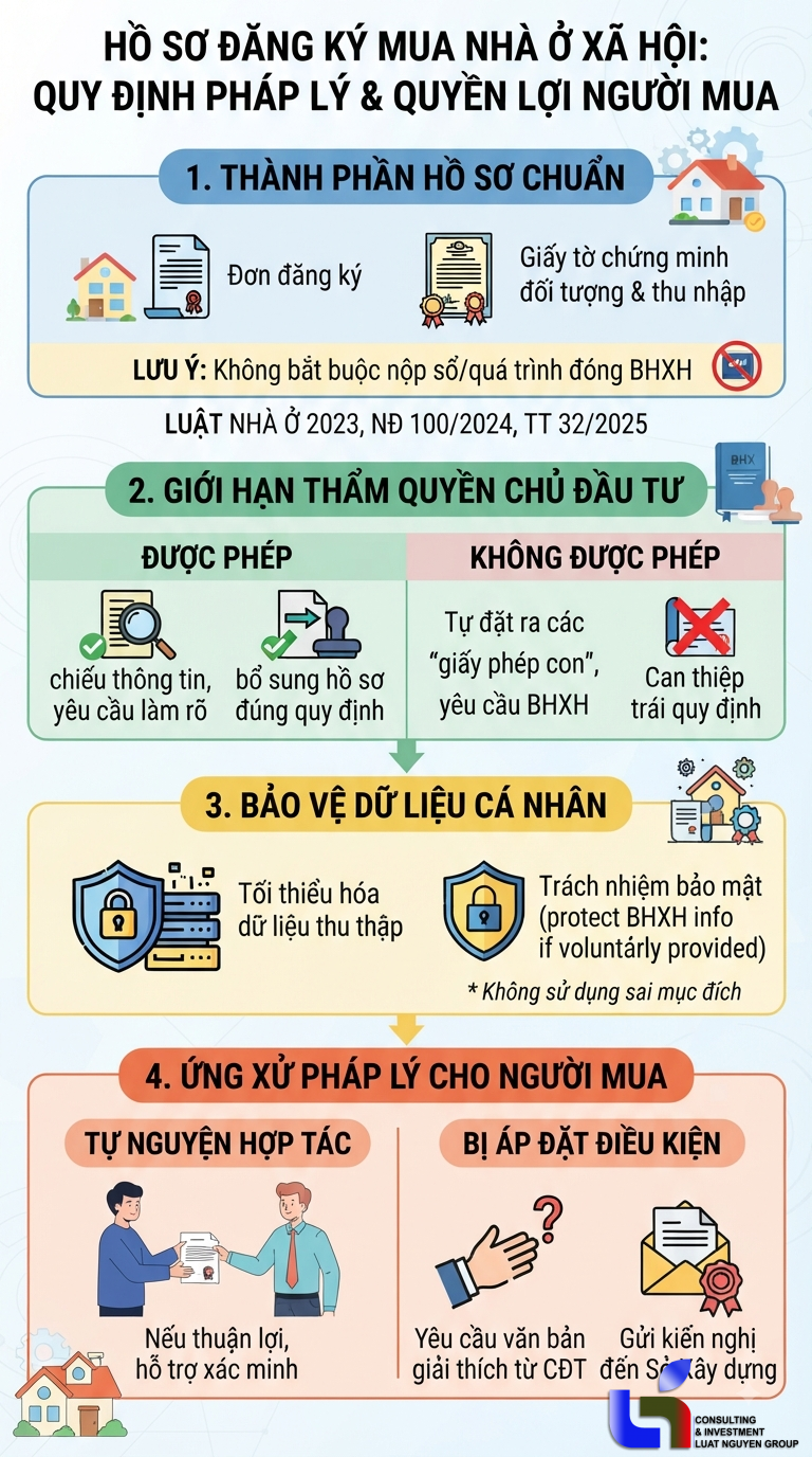 Chủ đầu tư đòi thông tin BHXH khi mua nhà ở xã hội: