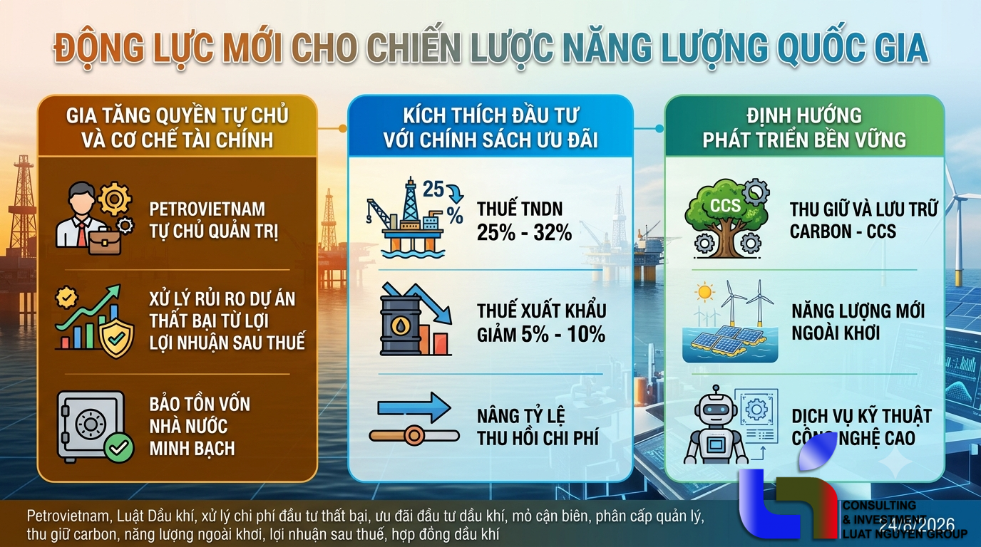 Động lực mới cho chiến lược năng lượng quốc gia