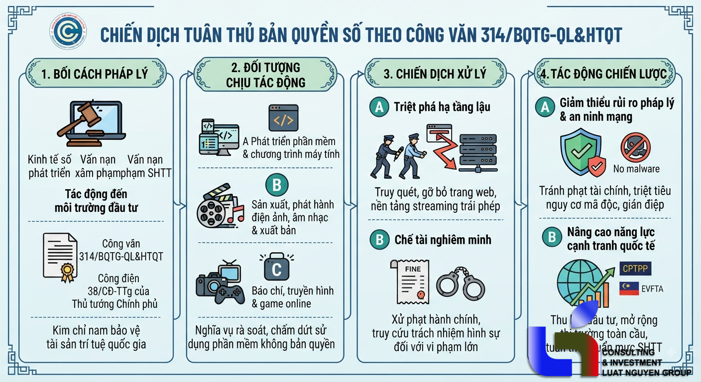 Siết chặt quản lý bản quyền: Siết vi phạm phần mềm, nội dung số