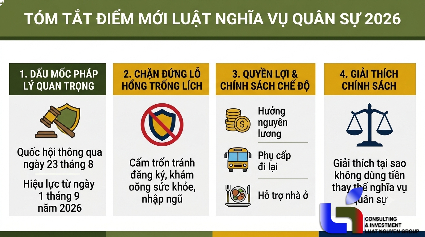 Siết chặt chế tài và chuẩn hóa nghĩa vụ quân sự mới